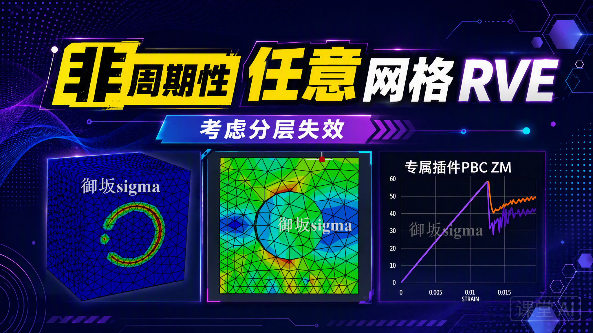 非周期性任意网格RVE_分层失效