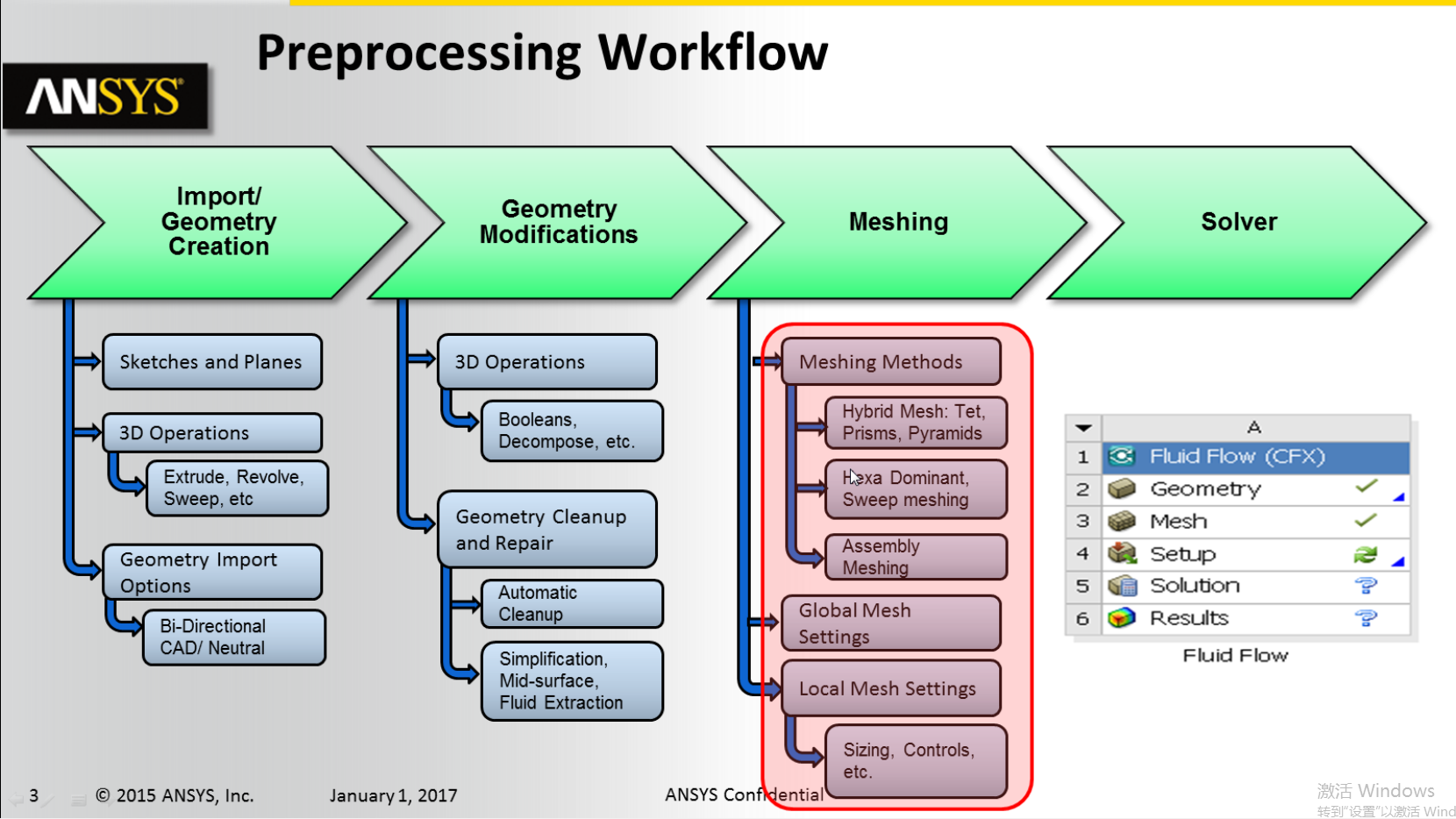 ANSYS Meshing基础视频课程