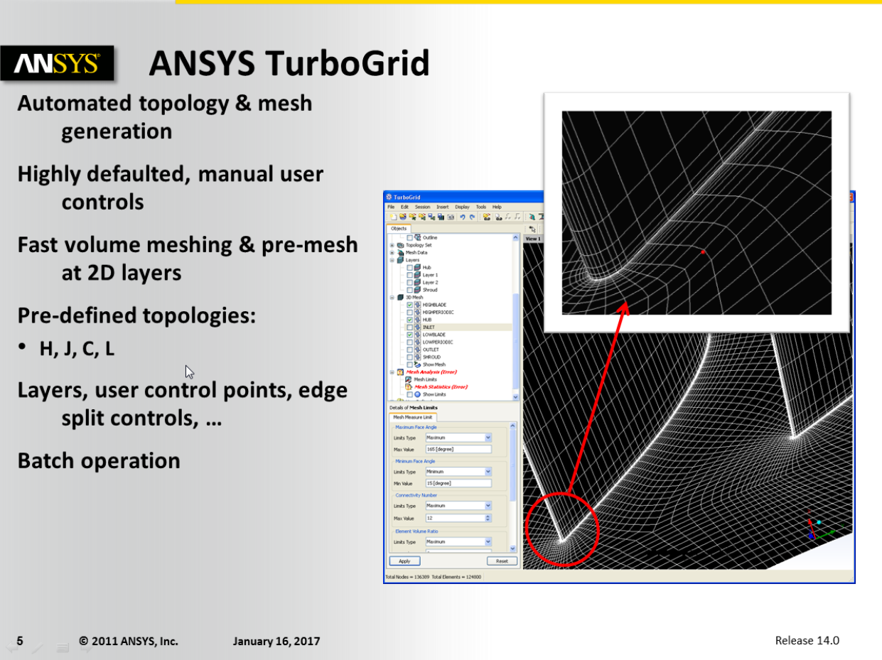 ANSYS Turbo Grid基础培训课程