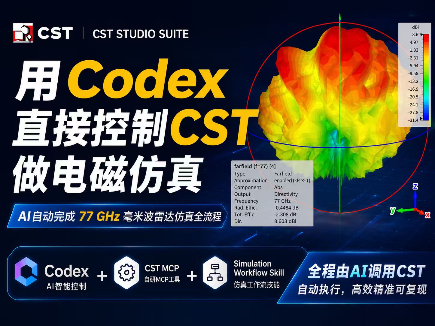 AI 驱动CST电磁仿真：CodeX自动完成 77GHz 车载毫米波雷达建模与求解