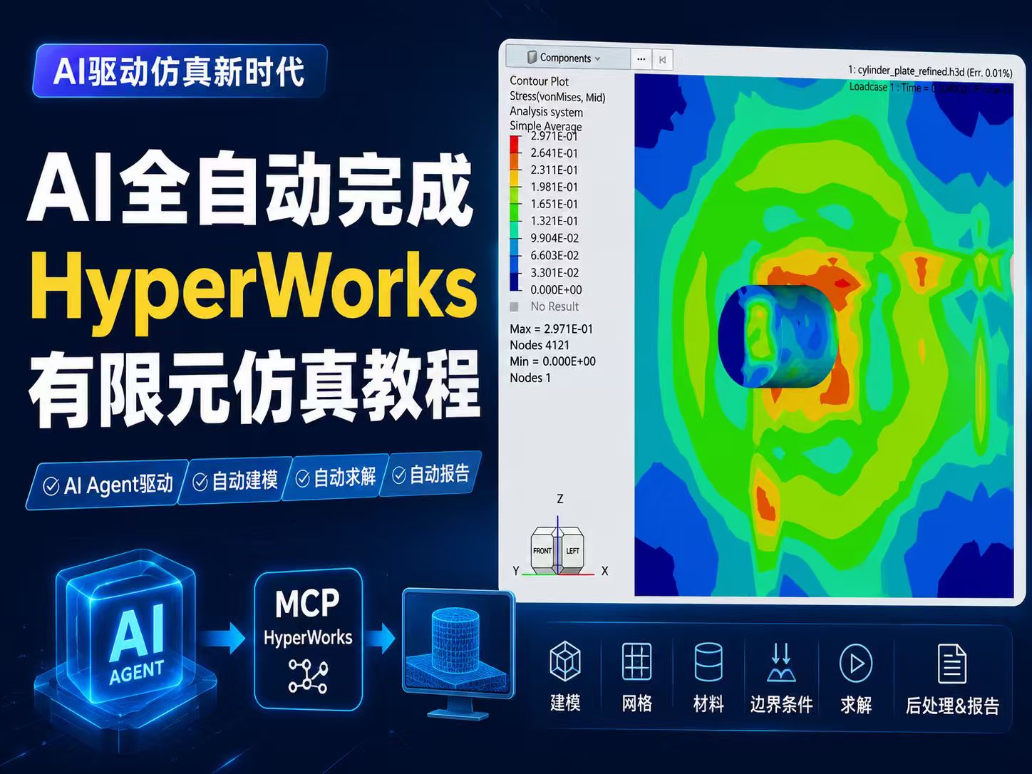 AI Agent驱动 HyperWorks：Radioss 冲击仿真全流程自动化