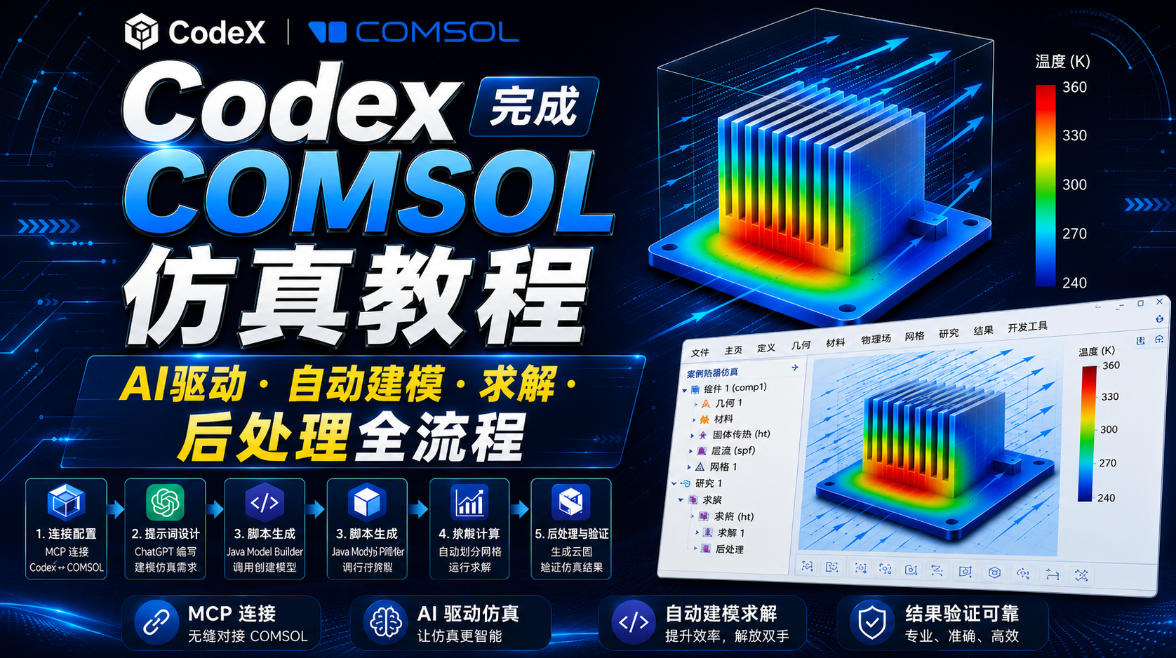 AI 驱动多物理场仿真：CodeX全自动完成COMSOL仿真教程