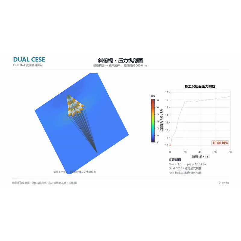 LS-DYNA Dual CESE 超音速降落伞流固耦合仿真实战