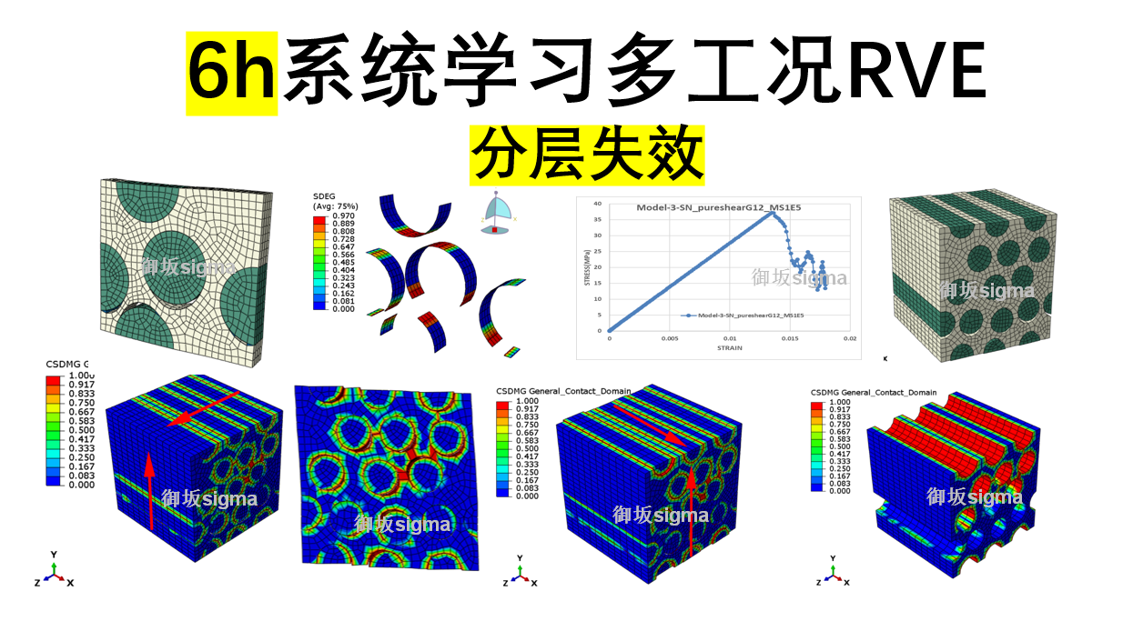 6h系统学习多工况RVE模型(分层失效)线上培训录屏