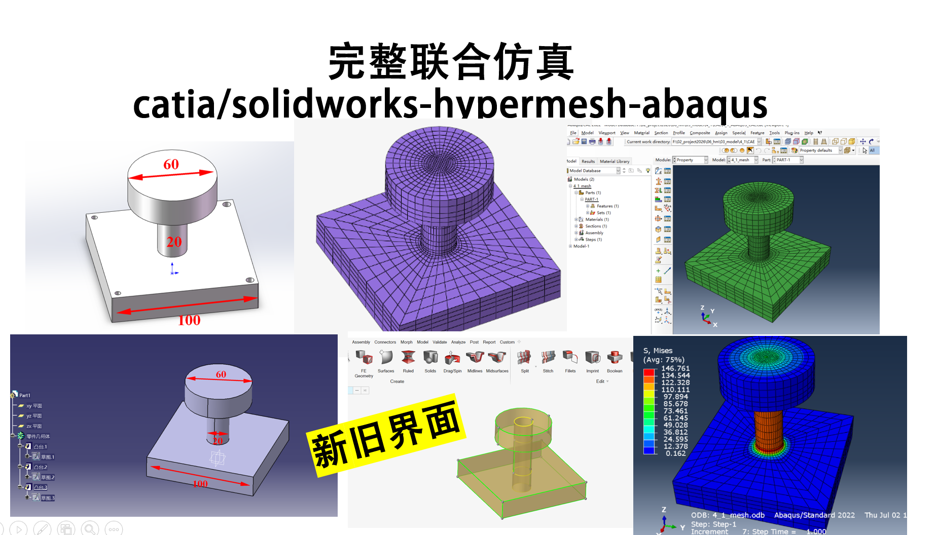 Catia/solidworks-hypermesh-abaqus完整联合仿真-几何-网格-计算