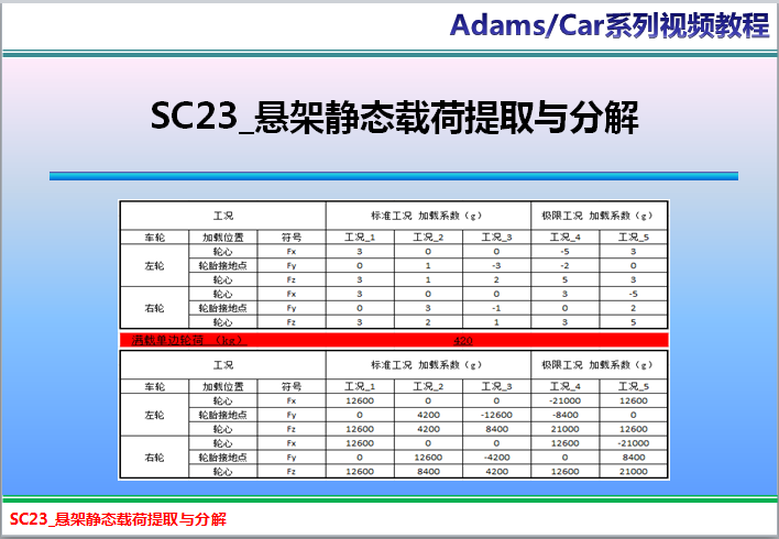 SC23_AdamsCar悬架静态载荷提取与分解（送动力学模型，无文字课件）