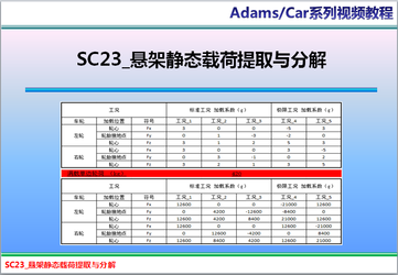 SC23_AdamsCar悬架静态载荷提取与分解