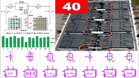 Amesim 第40期 Amesim电池库元件和辅助工具详解与电池热管理