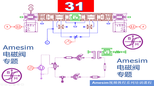 Amesim 第31期 Amesim电磁库与电液比例阀HCD阀类综合案例专题