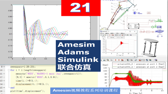 Amesim 第21期 基于Amesim和Mtalab和Adams联合仿真的机电液一体化综合仿真案例
