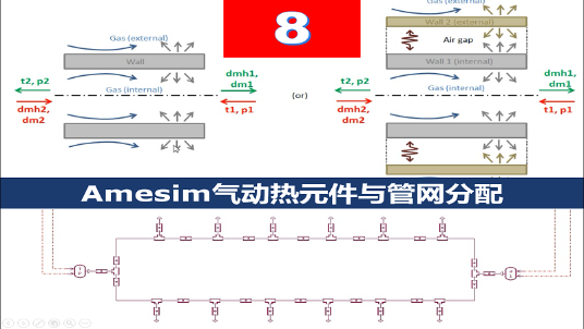 Amesim第8期 Amesim气动库热元件与管网分配特性