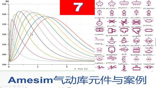Amesim 第7期 气动库元件与PCD库元件详解专题