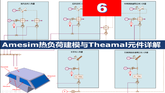 Amesim第6期 Theamal库元件详解与传热换热热传导热辐射热负荷专题