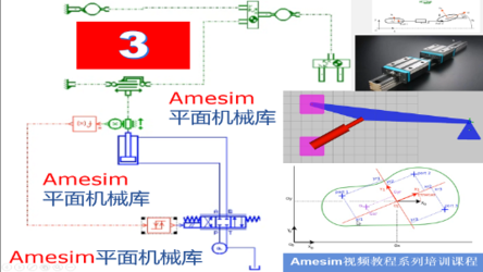 Amesim 第3期 平面机械库详解与平面运动机构建模仿真