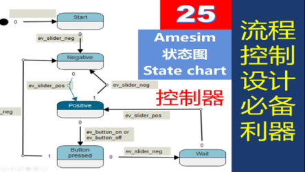 Amesim 第25期 Statechart状态图状态机流程控制器