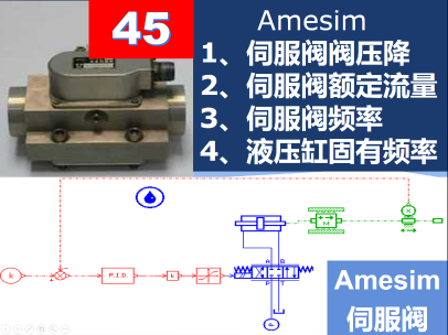 第45期 Amesim液压伺服控制系统入门基础