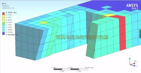 ANSYS Workbench3个小技巧学习