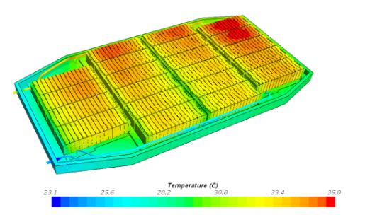 新能源汽车动力电池PACK热管理热仿真案列分析