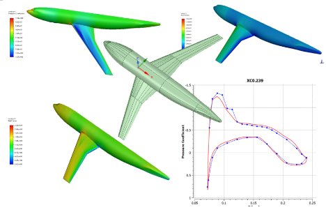 基于fluent的DLR-F6翼身组合体外流场计算及实验数据对比