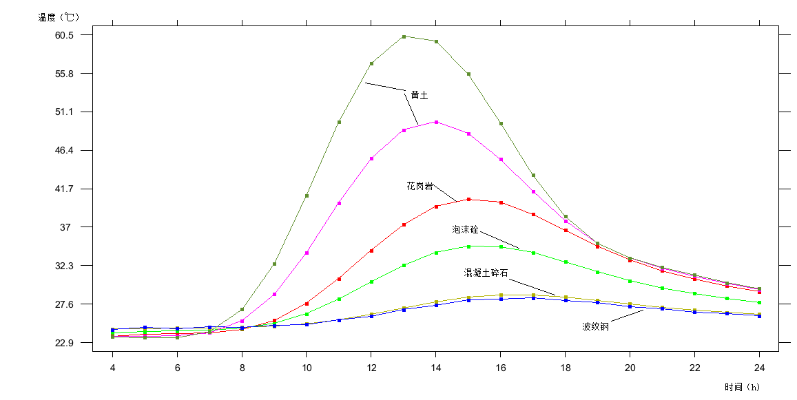 热辐射模型计算结果3