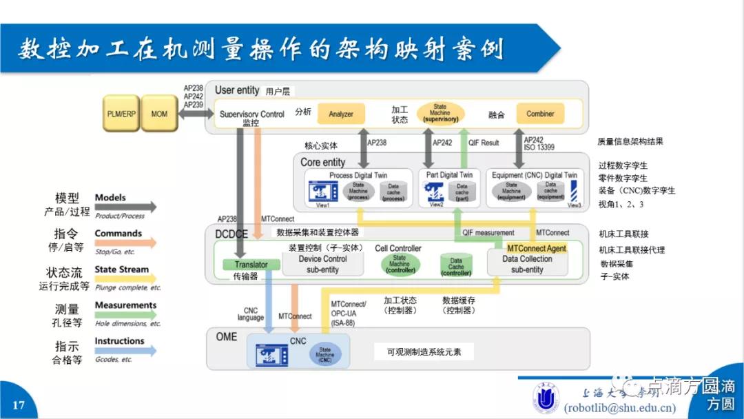 製造系統數字孿生國際標準制訂研讀