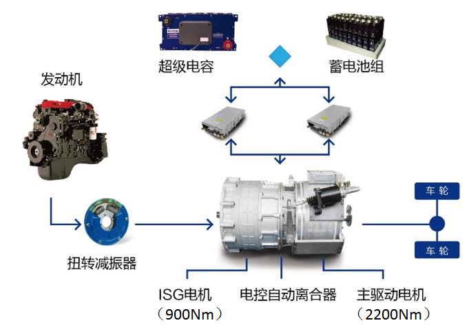 hevphev混合动力系统构型分析