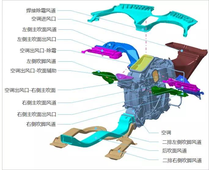 汽车空调风道结构图图片