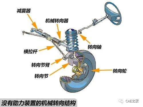 蜗杆曲柄销式转向器图片