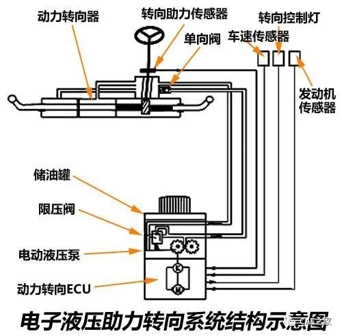 转向节工作原理动画图片