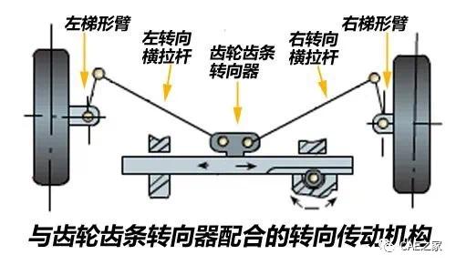 汽车转弯的原理图片