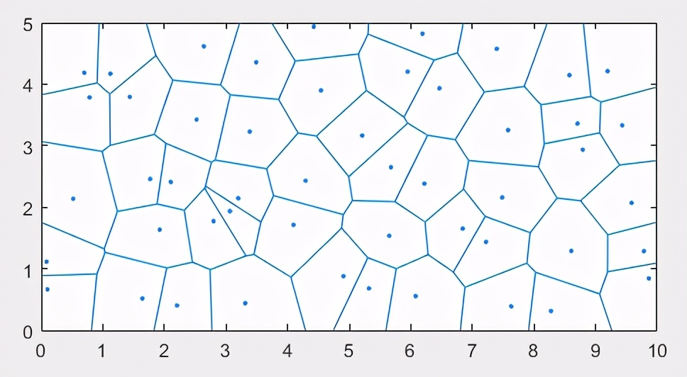 COMSOL与Matlab联合仿真之Voronoi模型的建立