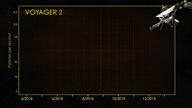 the voyager tracker