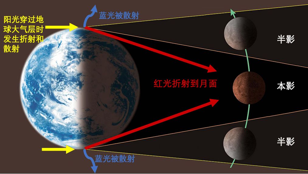 月亮反射太阳光示意图图片