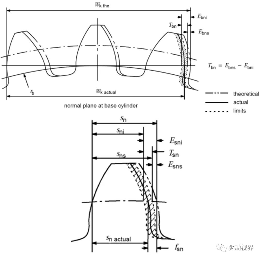 圓柱齒輪微觀參數計算及檢測