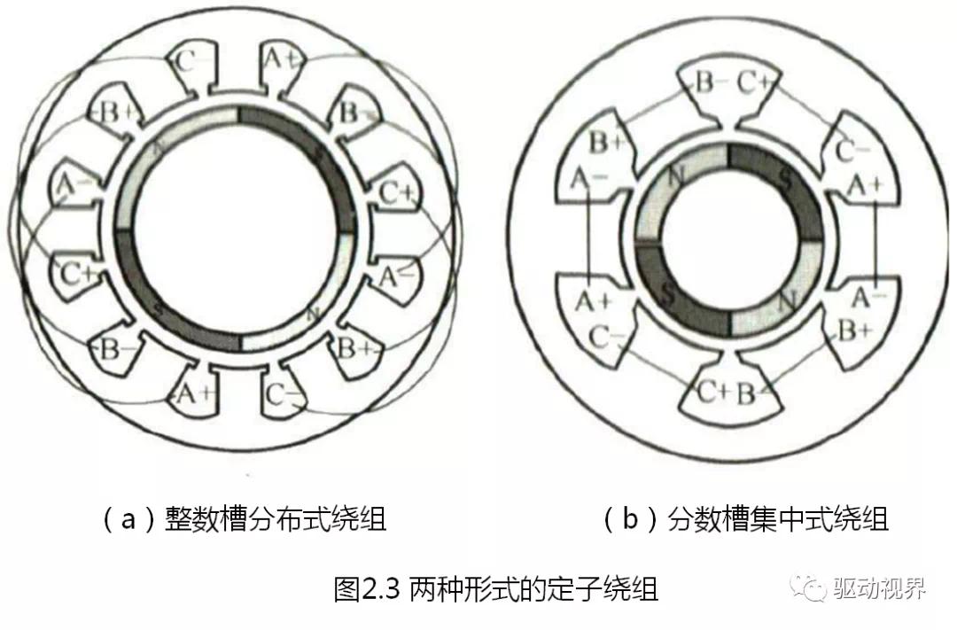 永磁同步电机控制原理