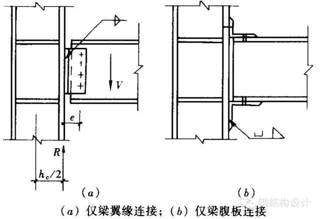 域周邊的內力由上下水平加勁肋和柱翼緣所包圍的柱腹板簡稱為節點域