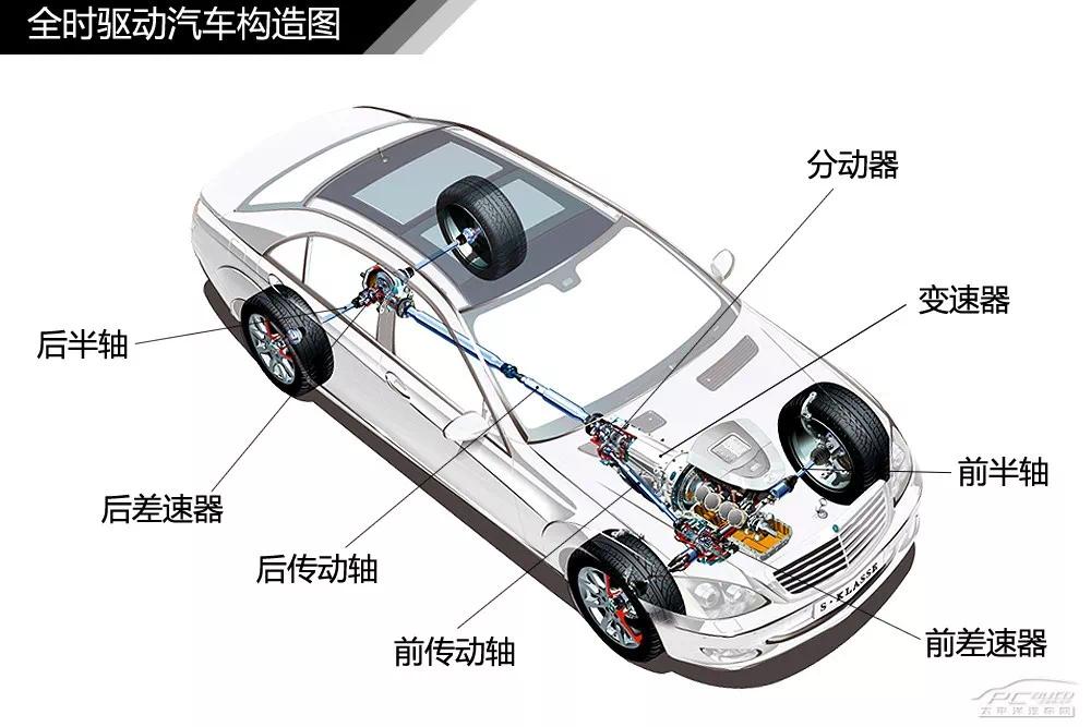 汽车整车构造详细高清图解