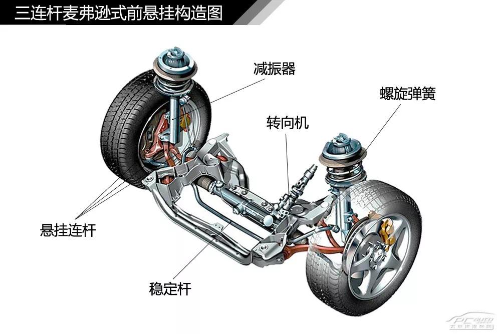 汽车整车构造详细高清图解