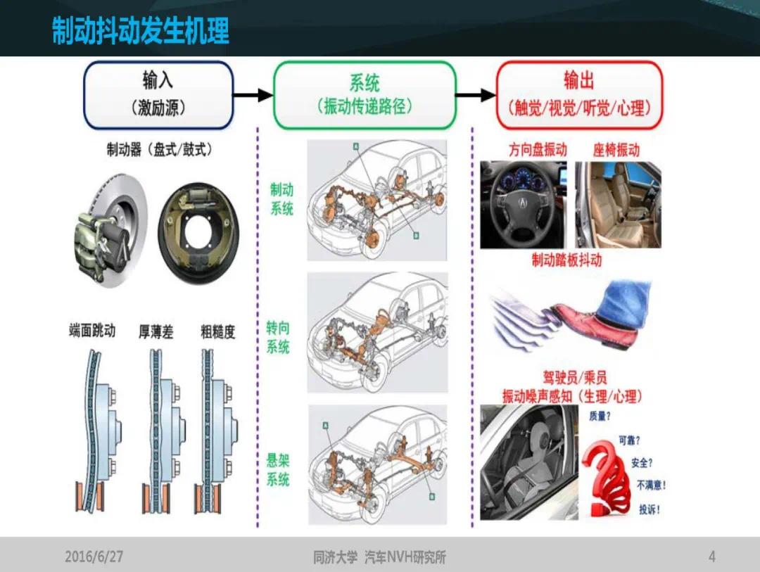 发动机怠速抖动的原因与排除方法 【图】 - 汽车维修技术网