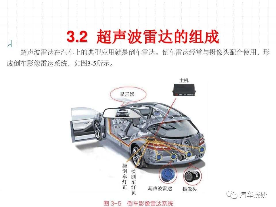 技研超声波雷达