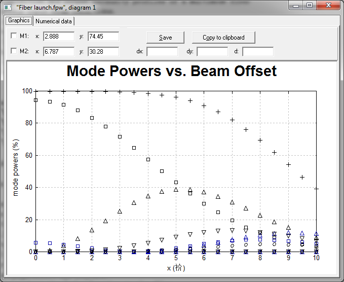 RP Fiber Power 光纤激光器及激光器设计软件—多模光纤内光束的特性(模式分布的模拟) 