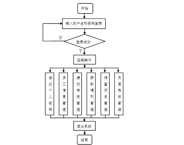 图4-18 管理员登录.jpg