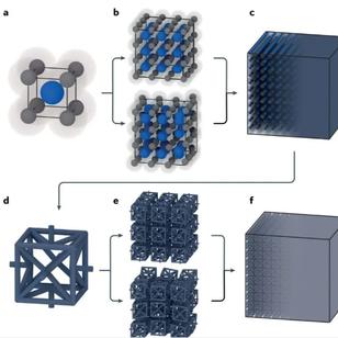 图文速递：从原子到3D、光学、声学和力学超材料的结构设计