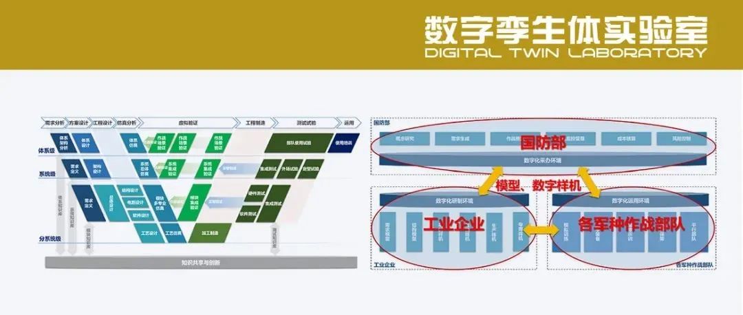 PPT分享 | 数字工程建设思路