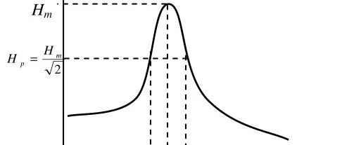 根据频响函数曲线进行模态识别？