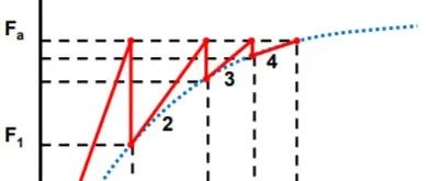 Ansys Workbench工程应用之——结构非线性（上）：几何非线性(1)