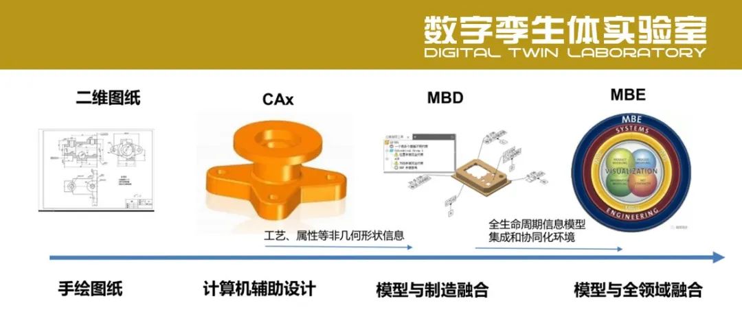 PPT | 工业软件是制造业数字化转型主战场