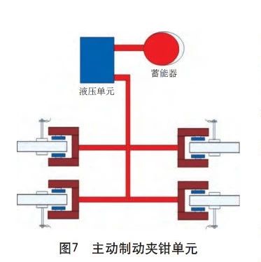 低地板有轨电车制动系统技术现状