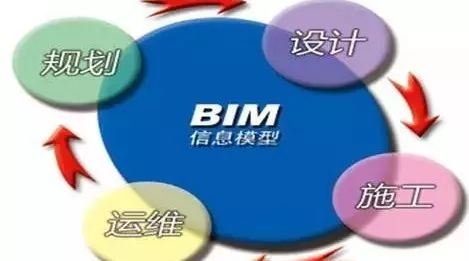 【JY】BIM标准有哪些？