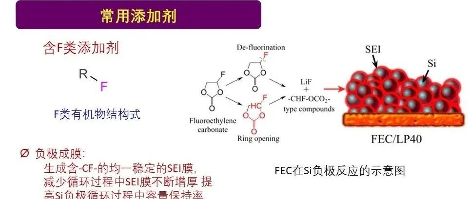 高能量密度动力电池电解液设计策略高能量密度动力电池电解液设计策略